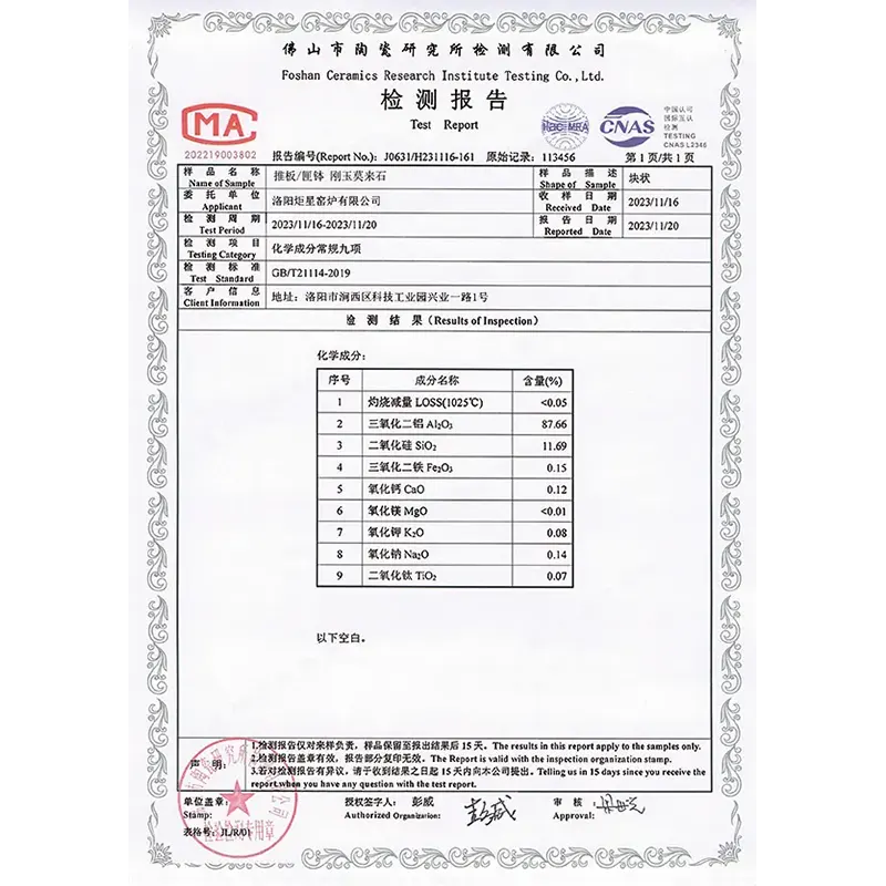 Pusher Plate, Saggar and Mullite Test Report